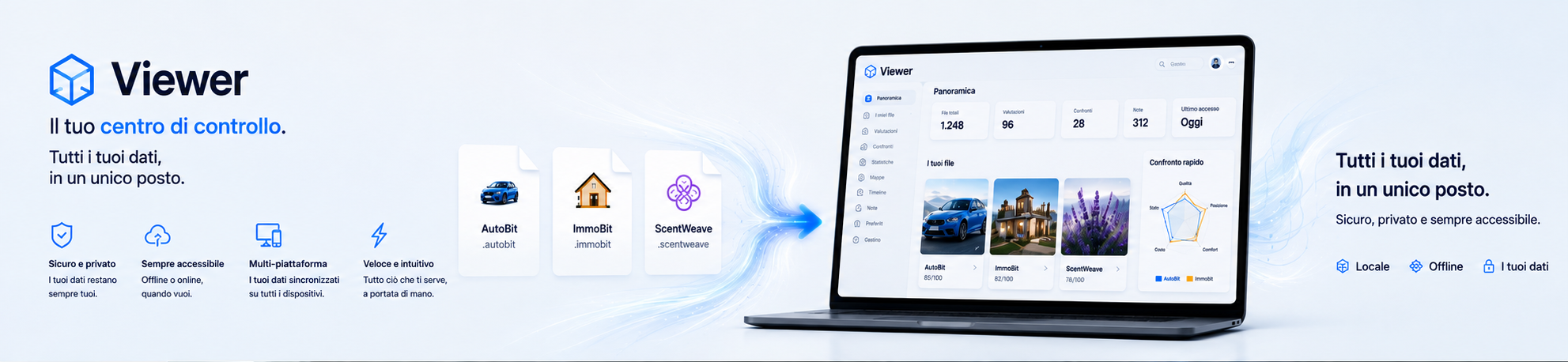 Memmola Labs Viewer
