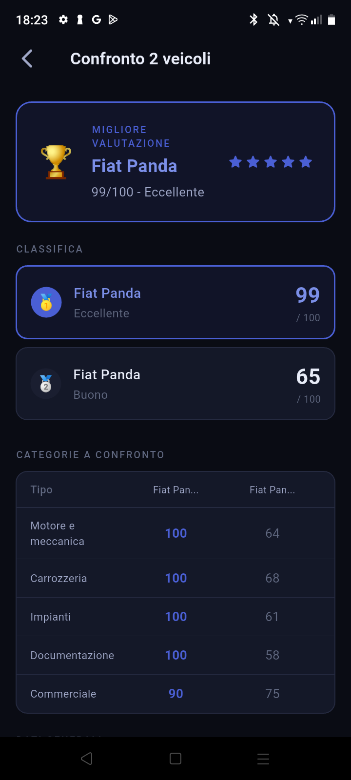 Confronto AutoBit